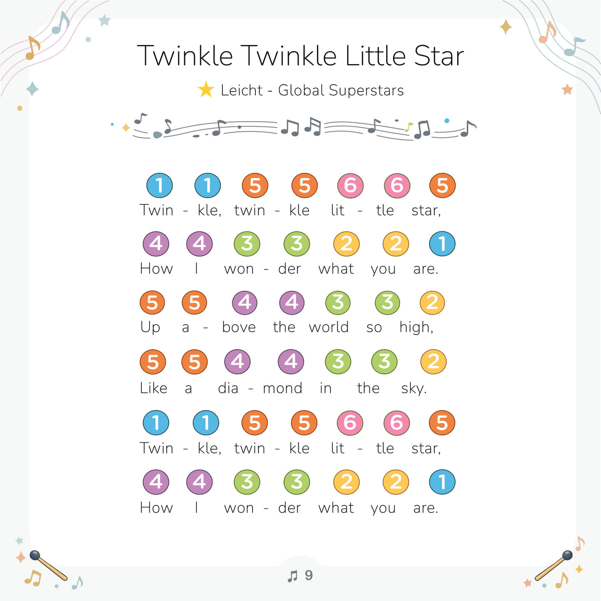 Meine ersten englischen Tongue-Drum-Lieder